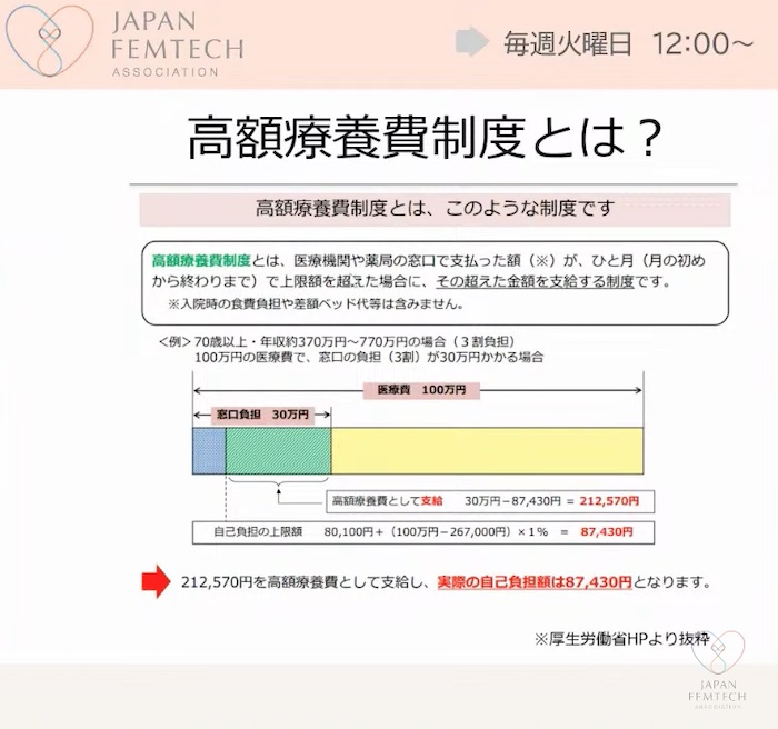 高額療養費制度の画面