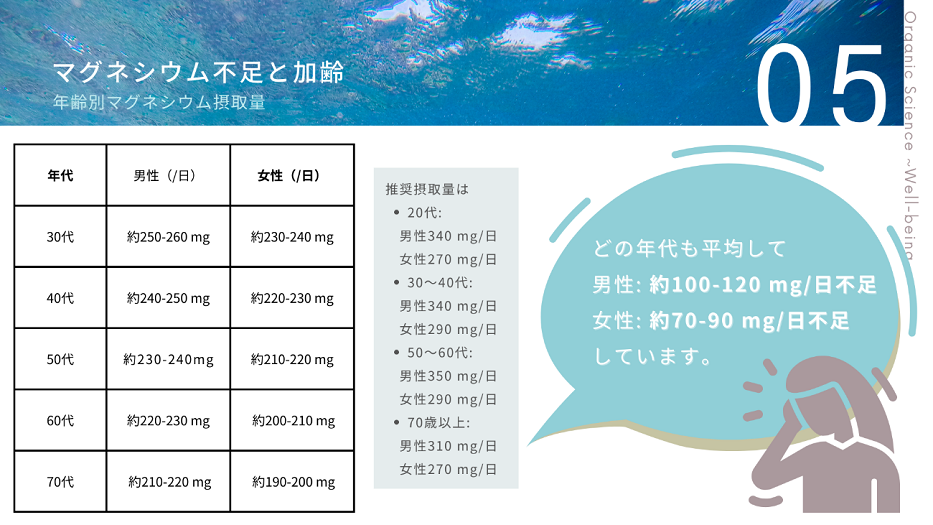 Mg不足と加齢画像