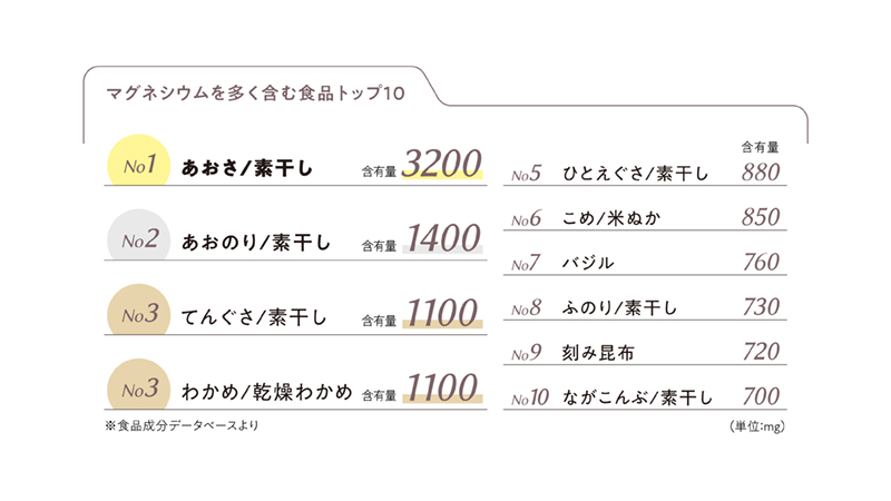 マグネシウムを含む食品ランキング画像