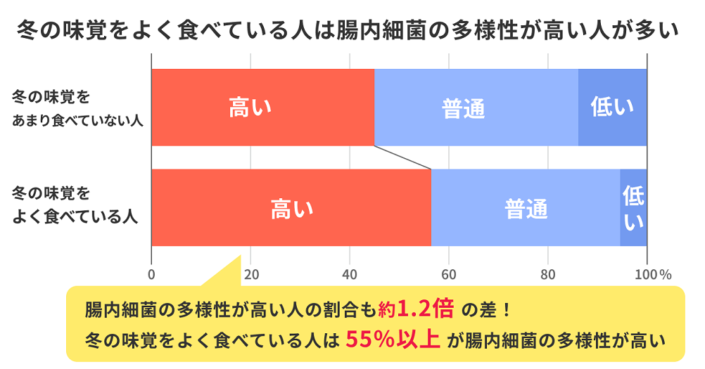 【出典】サイキンソー