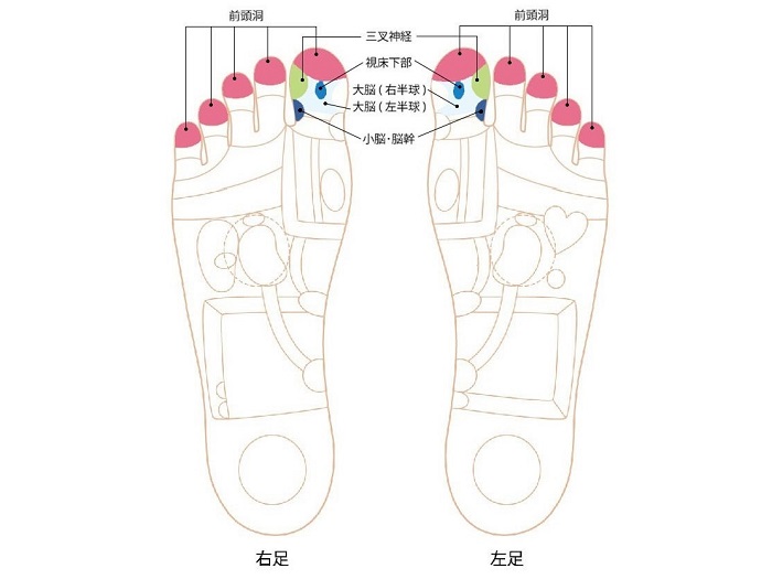 親指と指先のゾーン画像