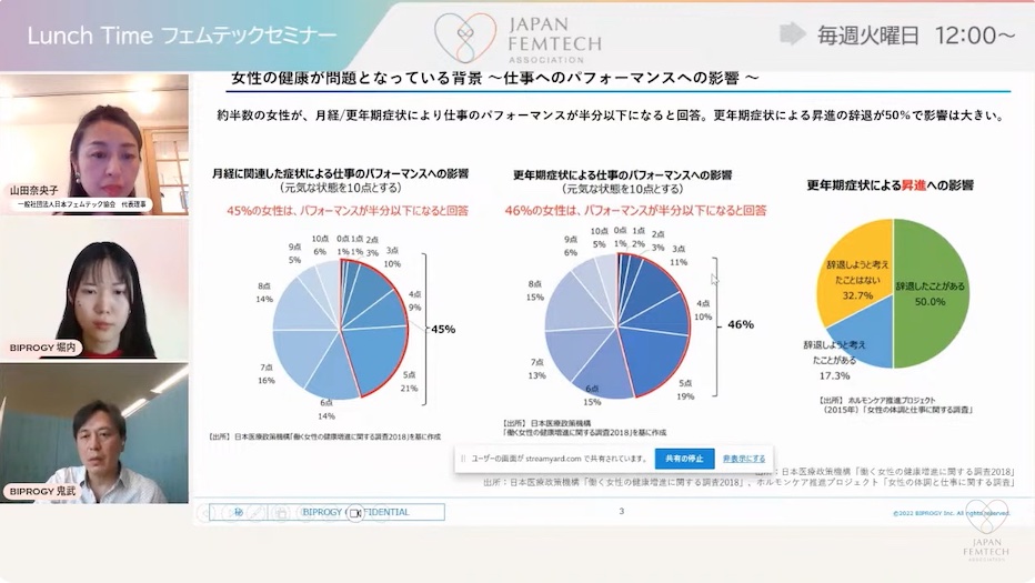 女性の健康が問題となっている背景の画面画像 