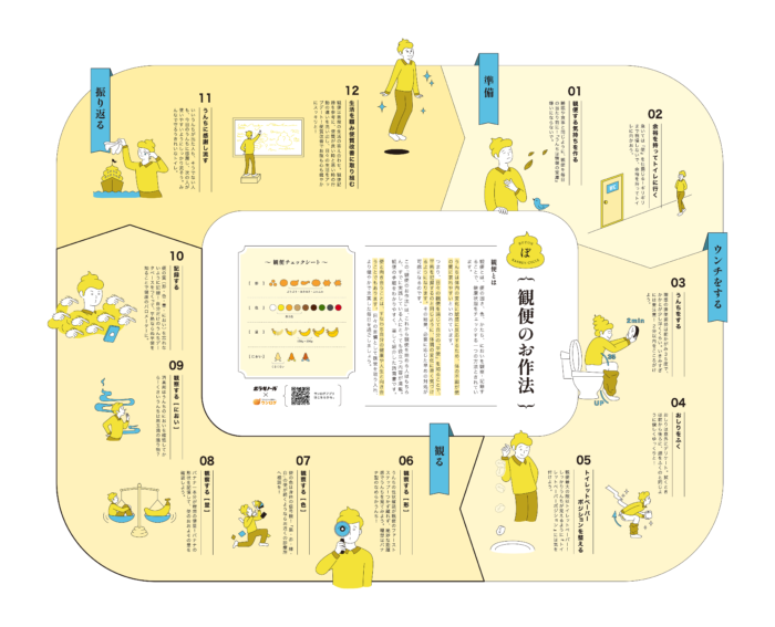「観便のお作法」