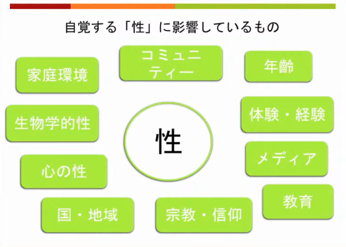 性のスライド