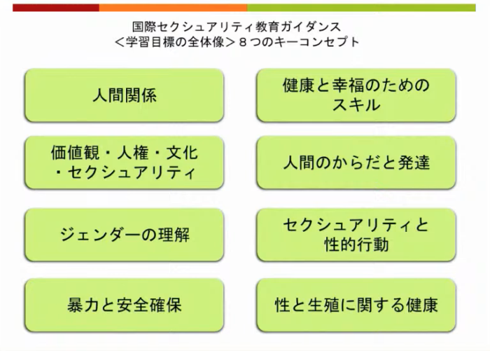 ８つのキーコンセプト