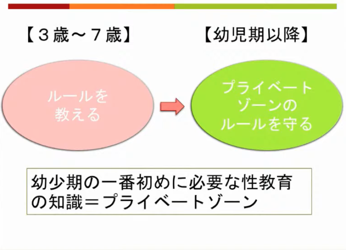 ゲーム学習は3歳以降のスライド