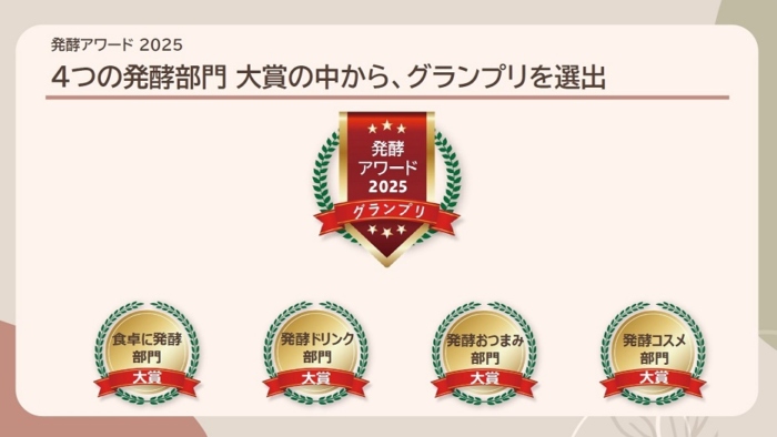 発酵アワード