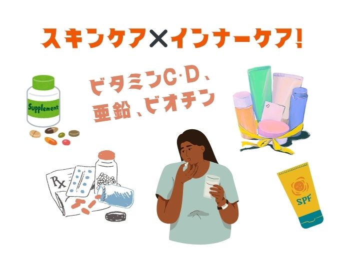 インナーケアとスキンケアのイメージイラスト