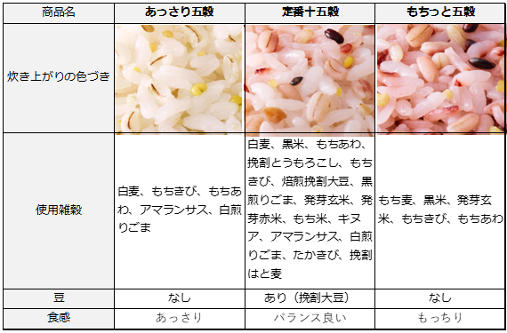 はくばく
