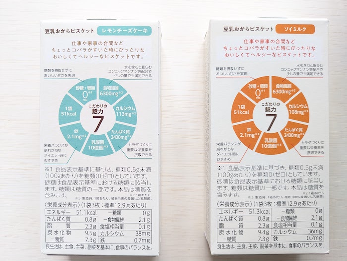 「ぐーぴたっ」ソイミルクとレモンチーズケーキの箱裏