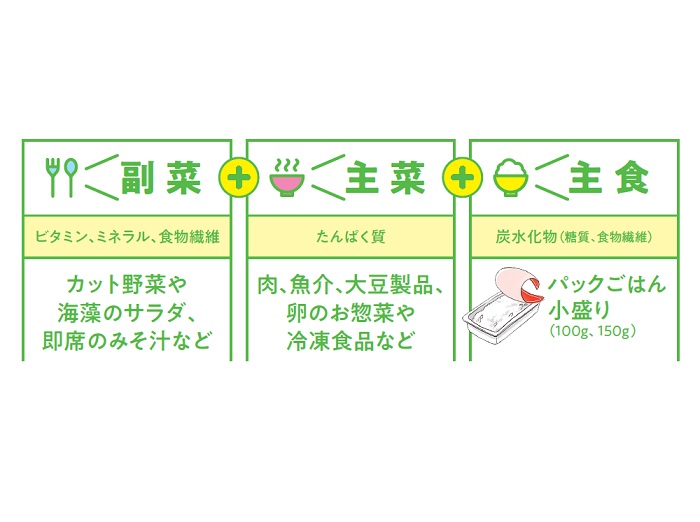 食事のイラスト