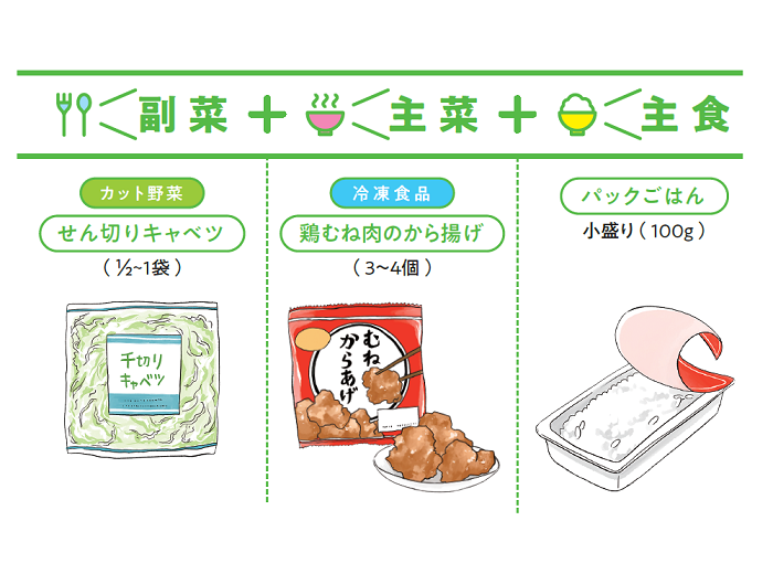 食事のイラスト