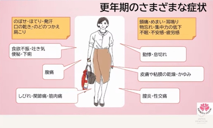 更年期の症状の画像