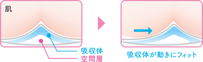 ルナフィット