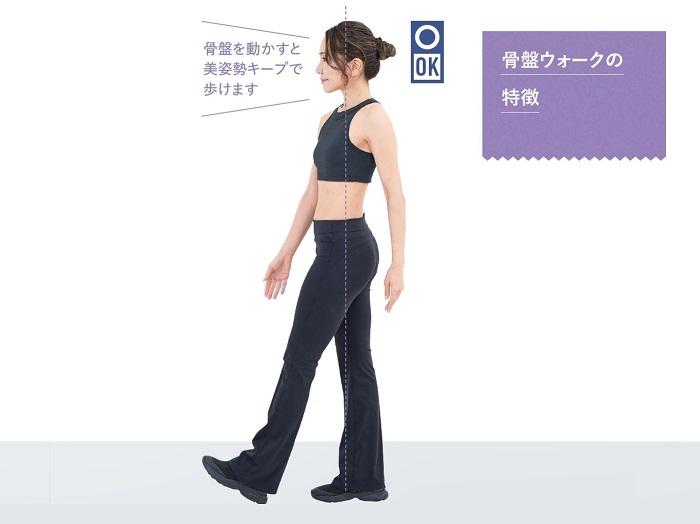 骨盤ウォーク
