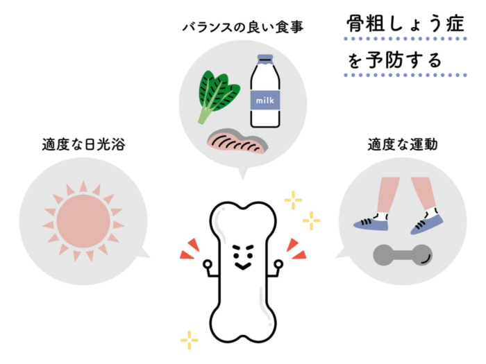 骨粗鬆症を予防するケアのイメージ