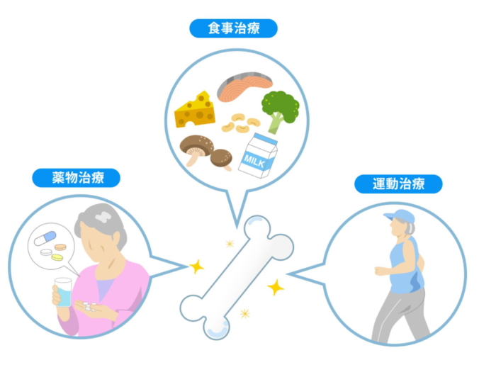 骨を健康に保つ方法のイメージ