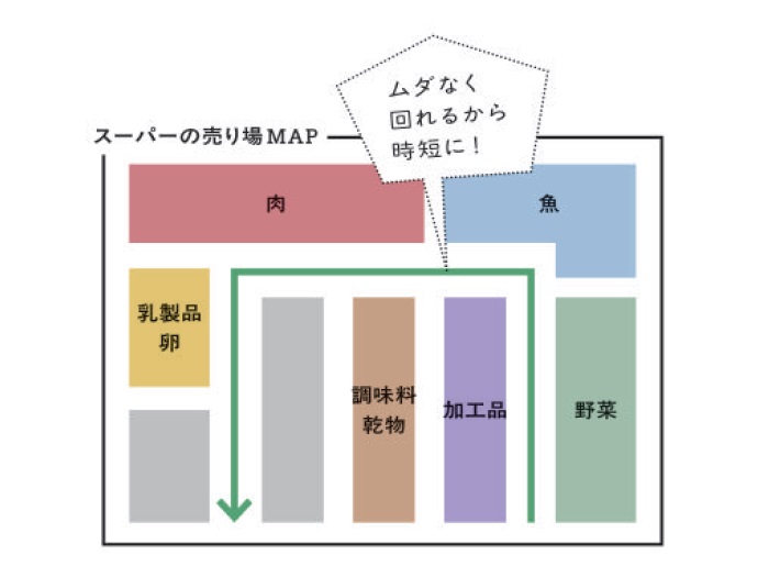 女医の日常ごはん