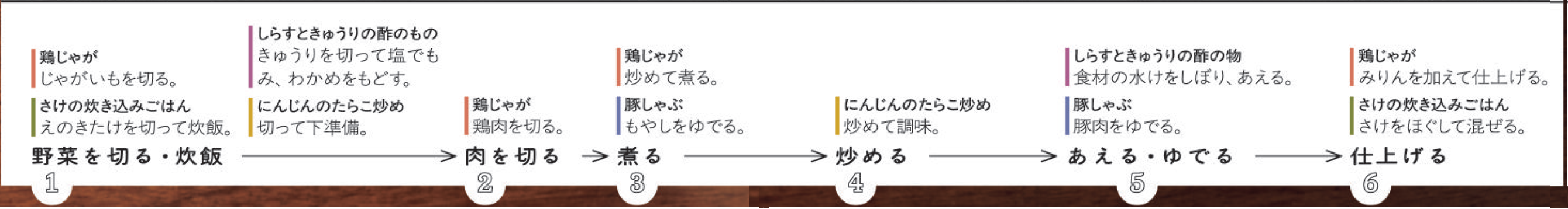 女医の日常ごはん