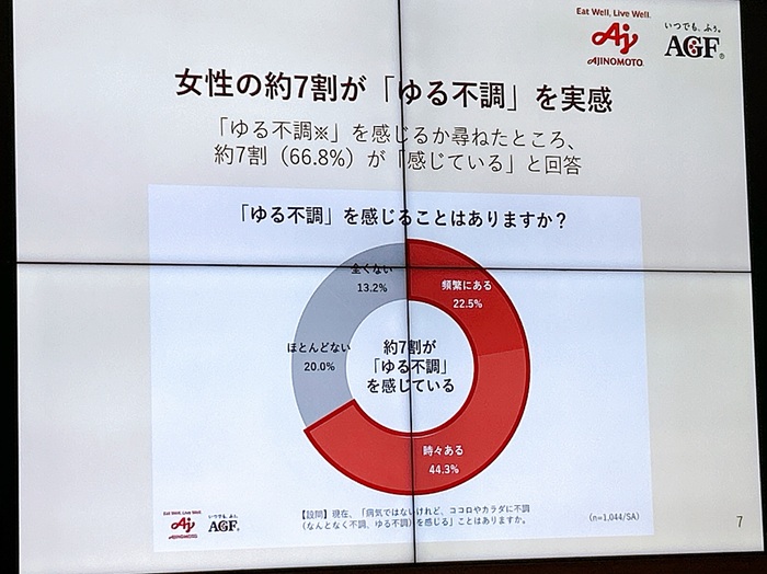 味の素AGF×タニタカフェ コラボ商品 プレス向けセミナー