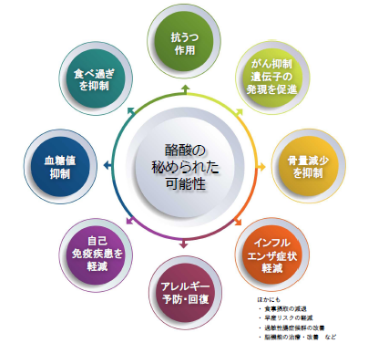 酪酸菌ファクトブック(アリナミン製薬)