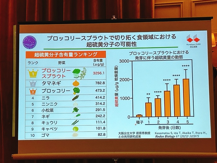 「超硫黄分子(スーパーサルファイド)」発表会