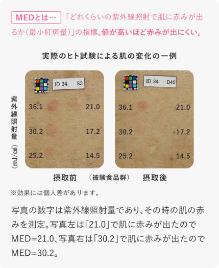 明治Wのスキンケアヨーグルト