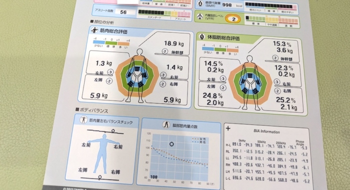 筋肉量測定器で診断した結果