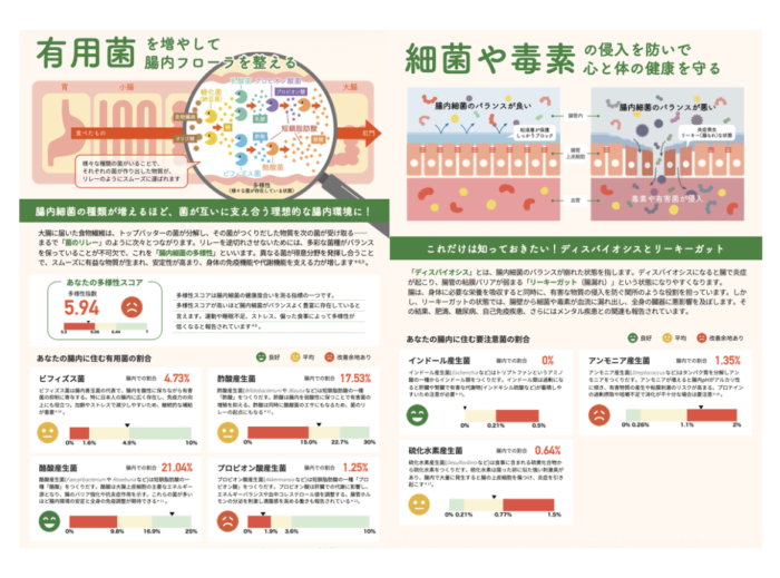 検査結果の画面