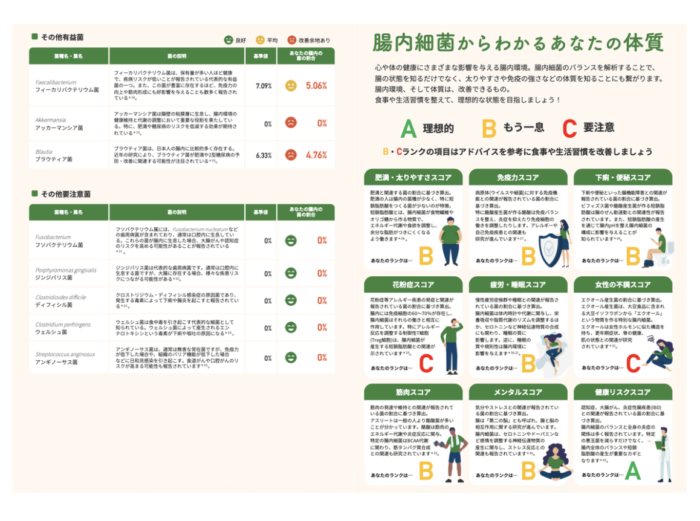 検査結果の画面