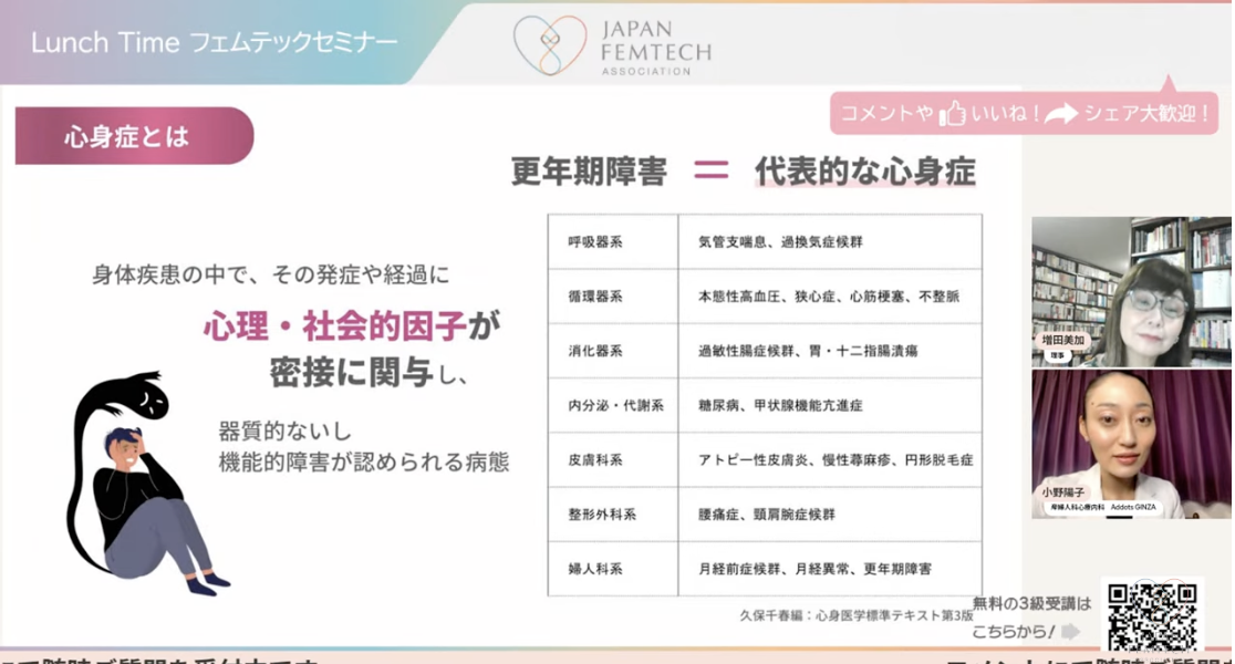 心身症のスライド