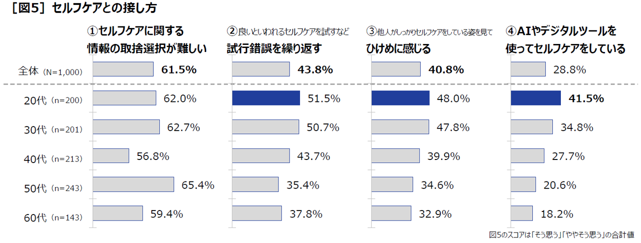 セルフケアとの接し方