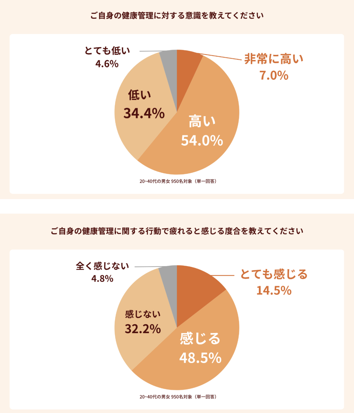 対策迷子