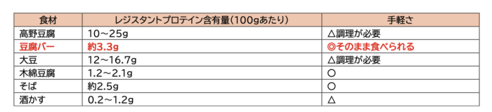 含有量