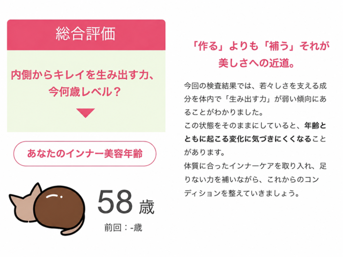 インナー美容年齢