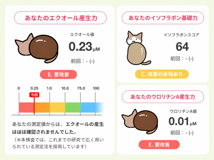 解析結果はわかりやすくイラスト・グラフで表示