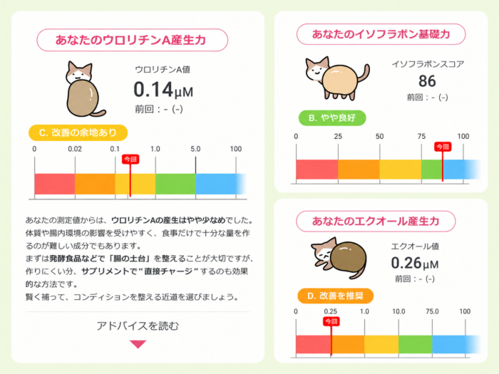 解析結果の一部
