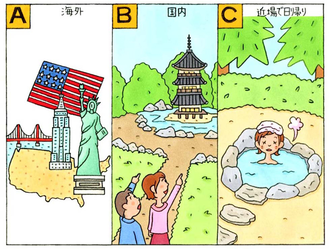 心理テスト Gwの旅行の話題が出ました あなたならどこに行きたい ダイエット フィットネス ヘルスケアのことならfytte フィッテ