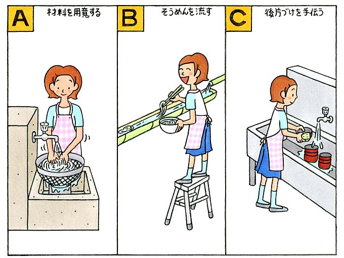 そうめんを洗っている女性のイラスト、そうめんを流している女性のイラスト、食器を洗っている女性のイラスト