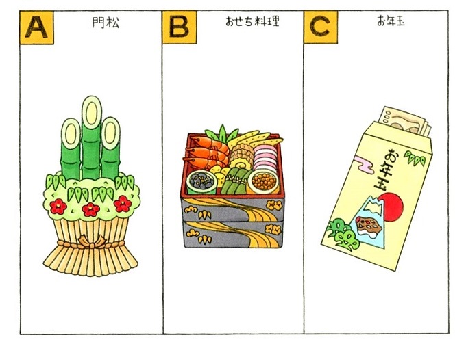 心理テスト あなたにとって正月にかかせないものと言えば
