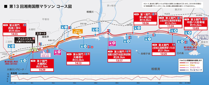 湘南国際マラソンのコースマップ