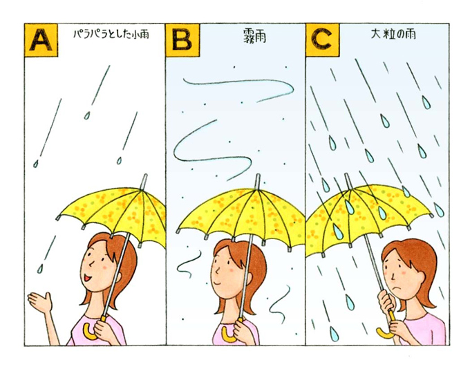 雨の中、女性が傘をさしているイラスト
