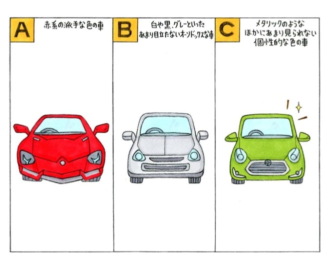 心理テスト 車を新しく買い替えます 何色の車に乗りたい ダイエット フィットネス ヘルスケアのことならfytte フィッテ