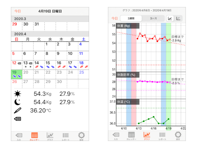 朝 晩の体重管理ができる ダイエッターにもおすすめのアプリ Sproweight Lite ダイエット フィットネス ヘルスケアのことならfytte フィッテ