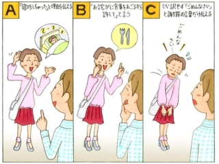 心理テスト 寝坊してデートに遅刻してしまったあなた 何と言って恋人に謝る ダイエット フィットネス ヘルスケアのことならfytte フィッテ