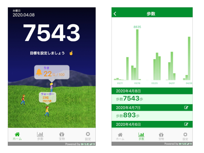 競争心に火をつけてハリのある毎日に アプリ 今の順位がわかる歩数計 からだよりwalk で楽しくウォーキング ダイエット フィットネス ヘルスケアのことならfytte フィッテ