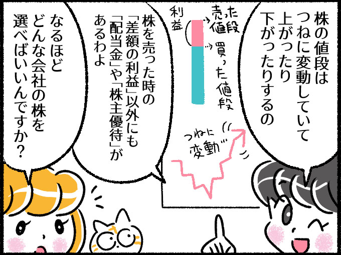 株式投資の基礎知識 株初心者がまず知っておくべきことは 大人女子のマイルド貯蓄 ダイエット フィットネス ヘルスケアのことならfytte フィッテ