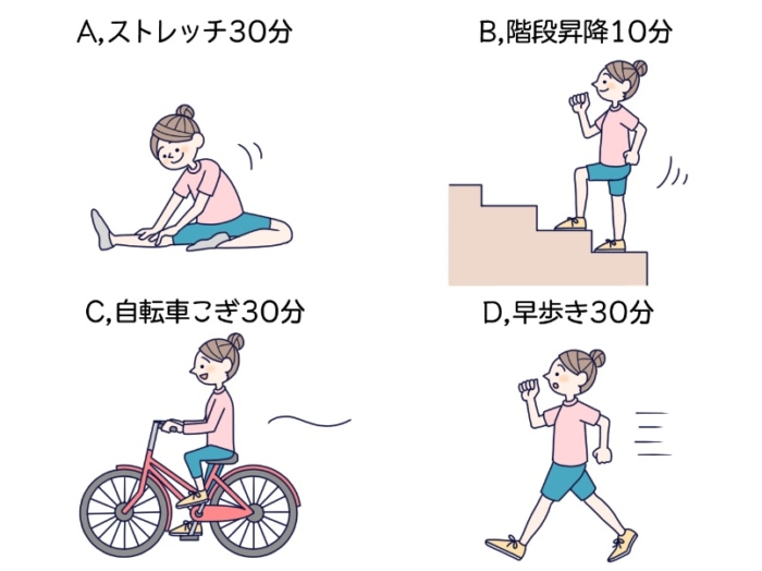 ダイエットチョイス 階段昇降や早歩き いちばん消費カロリーが高いのは Eico式ダイエットのコツ 58 ダイエット フィットネス ヘルスケアのことならfytte フィッテ