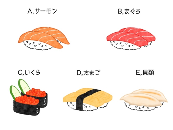 ダイエットチョイス サーモン いくら 貝 まぐろ ダイエッター向き回転ずしのネタの選び方 Eico式ダイエットのコツ 50 ダイエット フィットネス ヘルスケアのことならfytte フィッテ