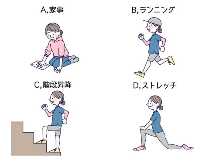 【ダイエットチョイス！】「食後30分以内のライトな運動」おすすめはどれ？～EICO式ダイエットのコツ(61)～ダイエット、フィットネス、ヘルスケアのことならFYTTEフィッテ
